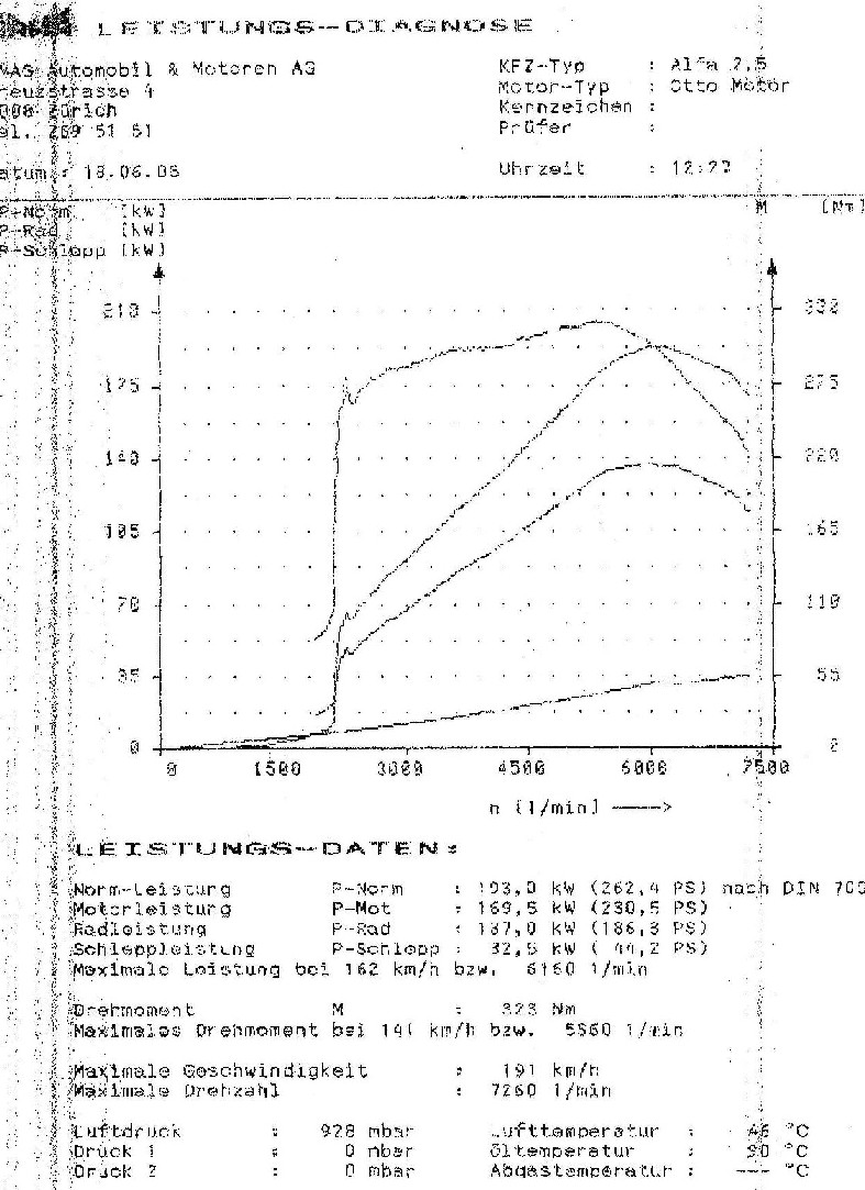 dyno.jpg