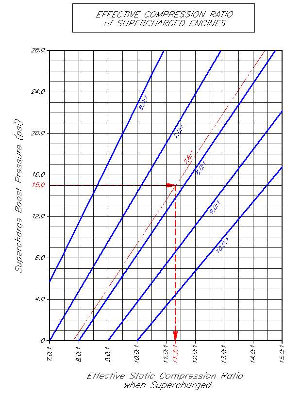 Compression for Turbo engines.JPG