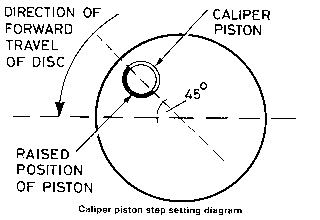 CALIPER PISTON ALLIGNMENT.gif