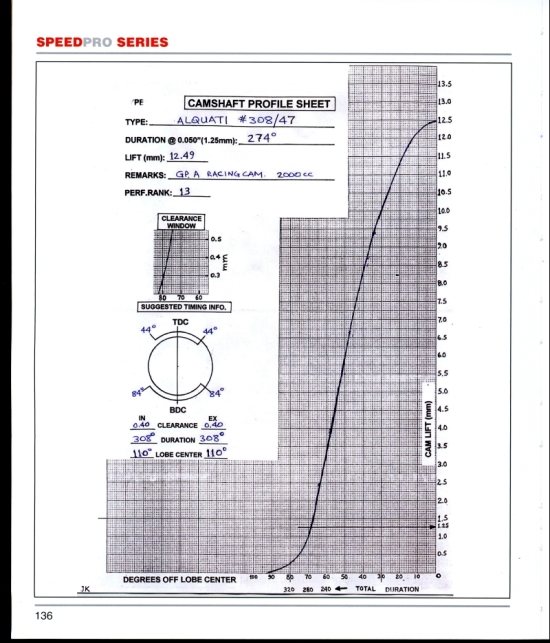 Alquati 308-47 Race Cam Specs 2.jpg