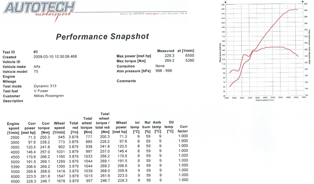 Rototest090310_4.jpg