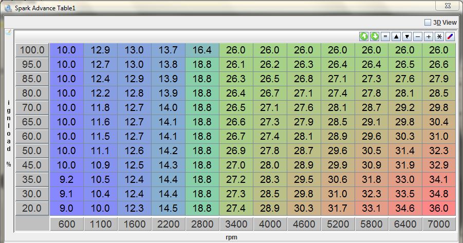 AlfaV624_MegasquirtIgnitionAdvanceCurve.JPG