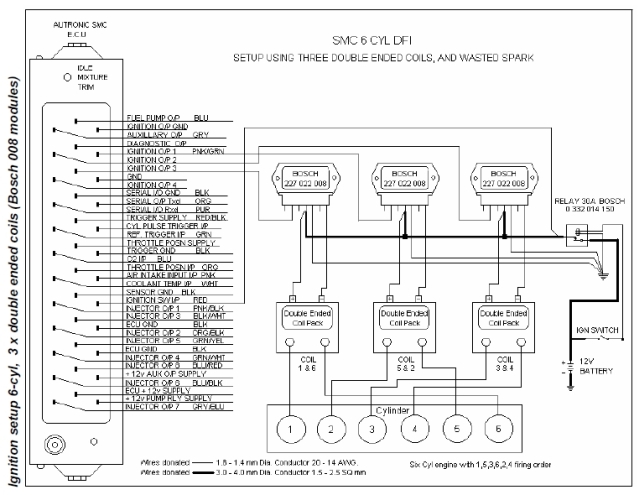 SMC 6CYL DFI_640.jpg