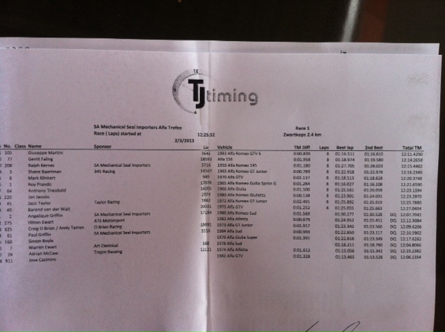 Race 1 results sheet