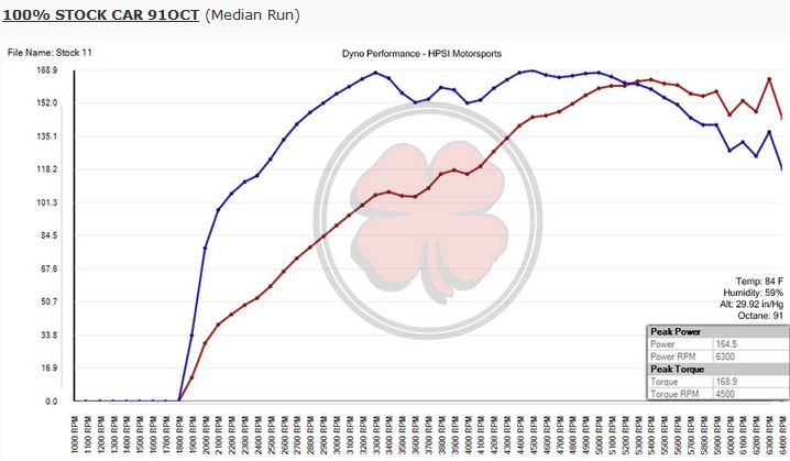 Stock Dyno.JPG